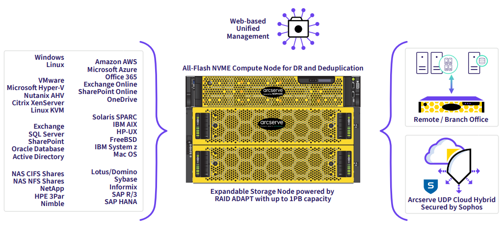 Flexible Deployment