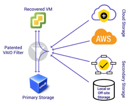 Confirm and validate backup images proactively