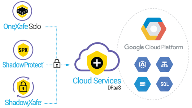 Google Cloud Platform