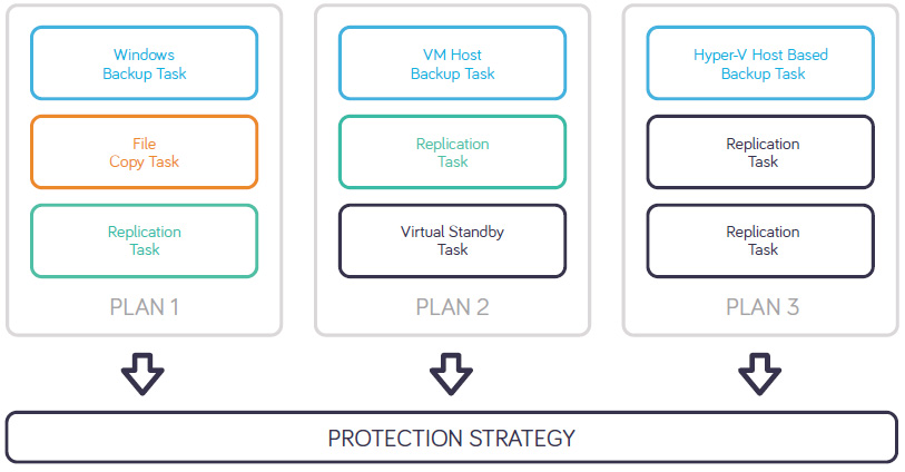 Re-Inventing Data Protection